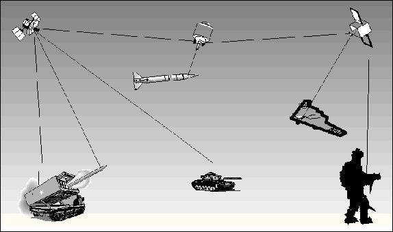 Figure B-2. Battlespace Awareness